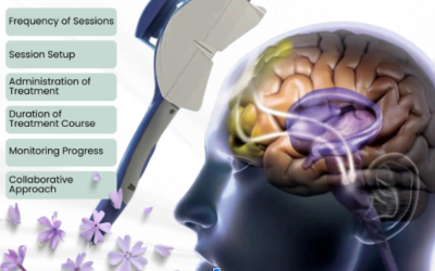 How Transcranial Magnetic Stimulation Can Help Treat Depression?