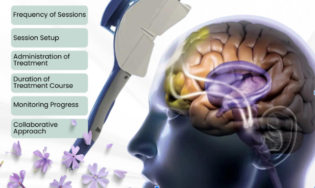 How Transcranial Magnetic Stimulation Can Help Treat Depression?